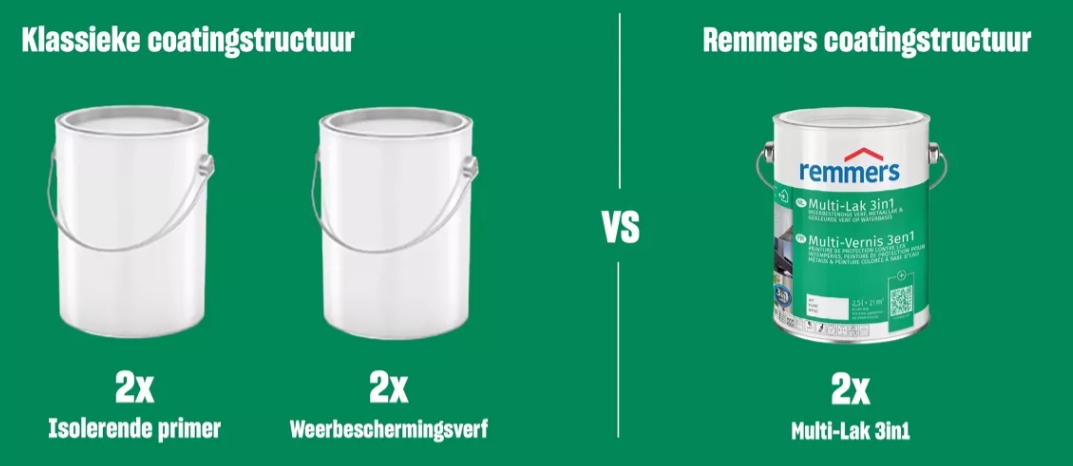 Remmers multilak voordelen